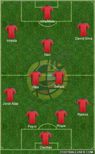 Spain Formation 2012