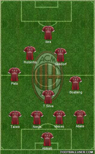 A.C. Milan Formation 2012