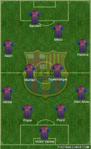 F.C. Barcelona Formation 2012
