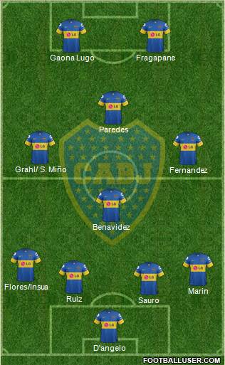 Boca Juniors Formation 2012