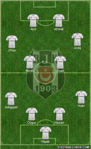 Besiktas JK Formation 2012