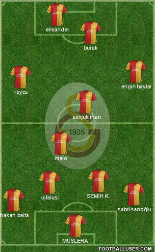 Galatasaray SK Formation 2012