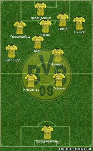 Borussia Dortmund Formation 2012