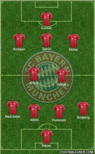 FC Bayern München Formation 2012