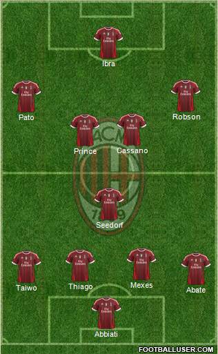 A.C. Milan Formation 2012