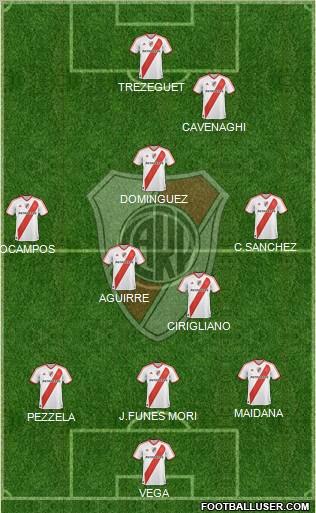 River Plate Formation 2012