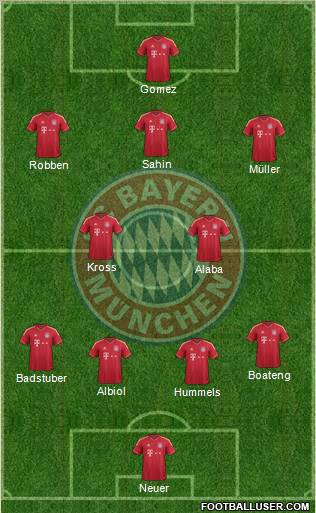 FC Bayern München Formation 2012