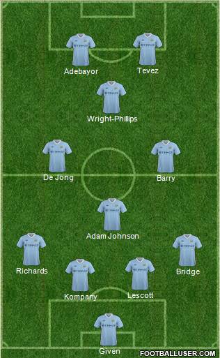 Manchester City Formation 2012