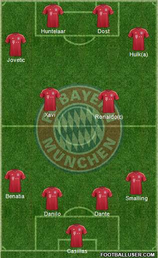FC Bayern München Formation 2012