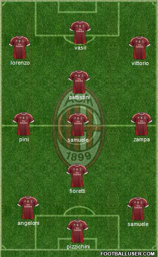 A.C. Milan Formation 2012