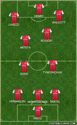Arsenal Formation 2012