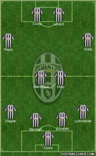 Juventus Formation 2012