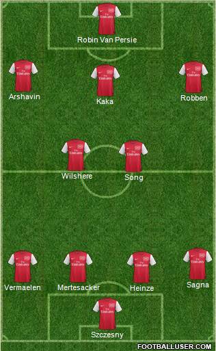 Arsenal Formation 2012