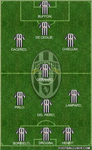 Juventus Formation 2012