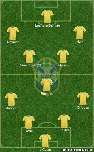 Brazil Formation 2012