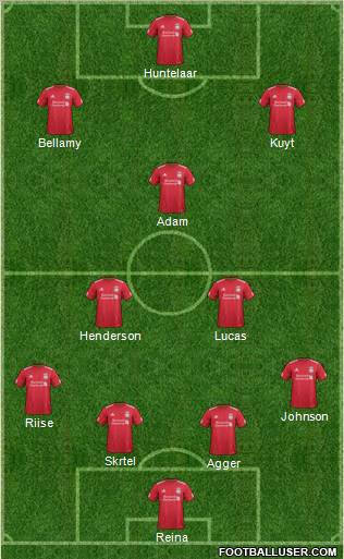 Liverpool Formation 2012