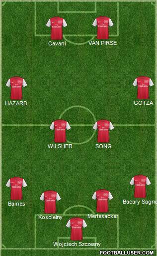 Arsenal Formation 2012