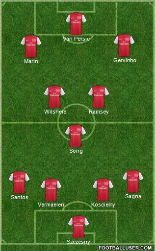 Arsenal Formation 2012