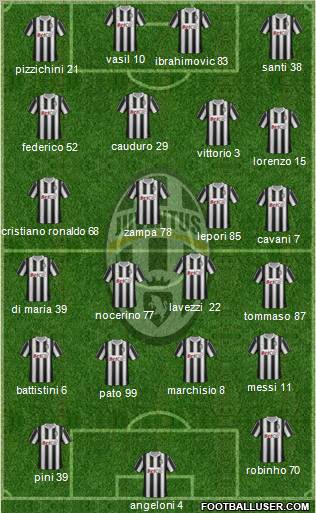 Juventus Formation 2012