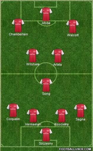 Arsenal Formation 2012