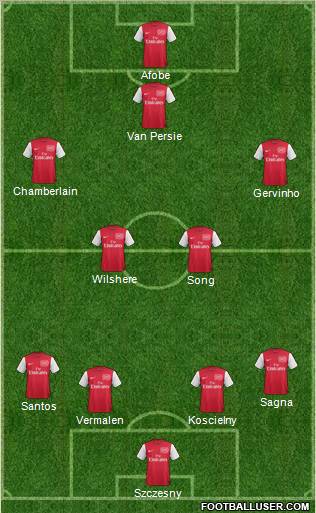 Arsenal Formation 2012