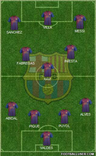 F.C. Barcelona Formation 2012