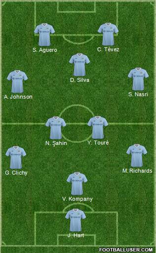 Manchester City Formation 2012
