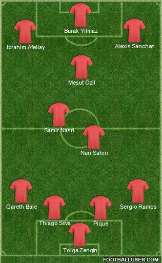Dream Team Formation 2012