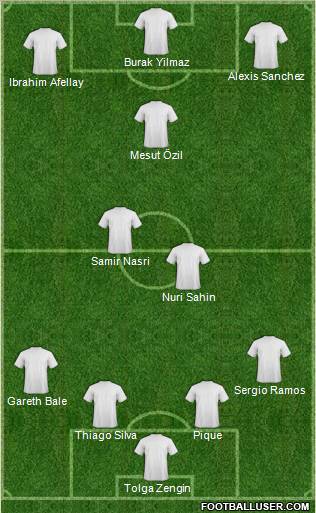 Dream Team Formation 2012