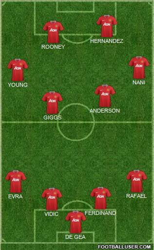 Manchester United Formation 2012