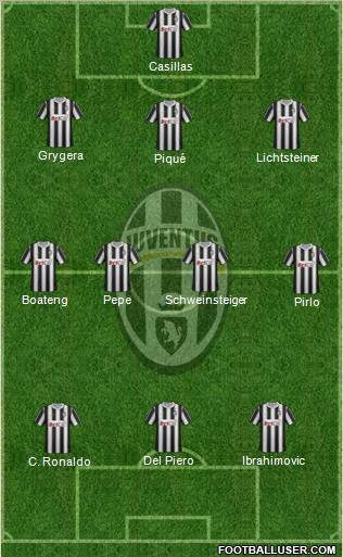 Juventus Formation 2012