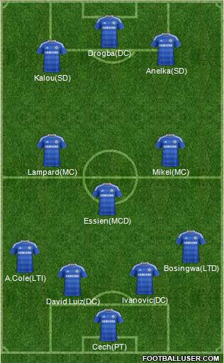 Chelsea Formation 2012