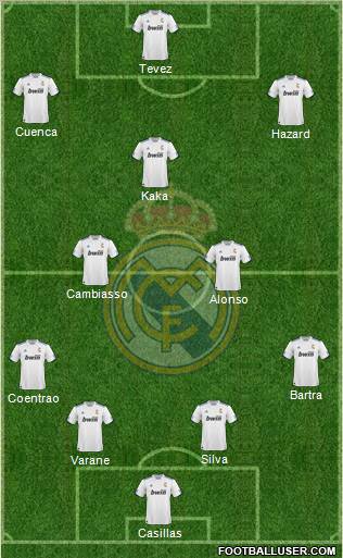 R. Madrid Castilla Formation 2012