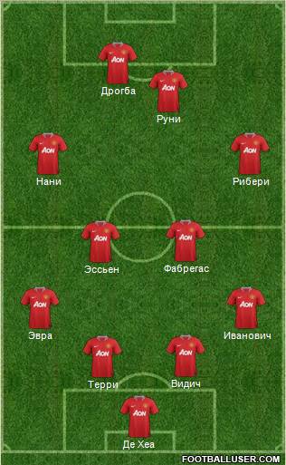 Manchester United Formation 2012