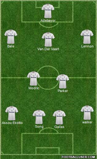Tottenham Hotspur Formation 2012
