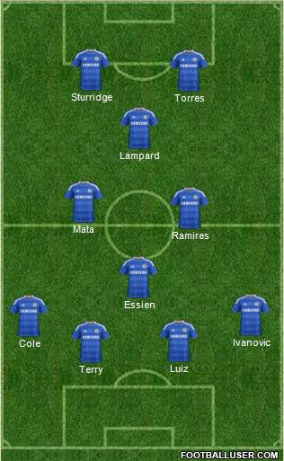 Chelsea Formation 2012