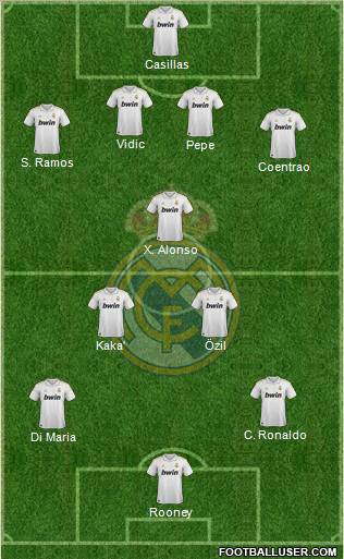 Real Madrid C.F. Formation 2012
