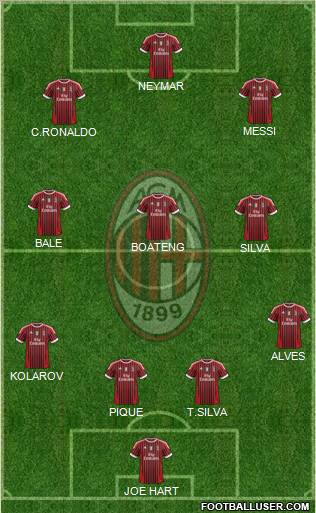 A.C. Milan Formation 2012