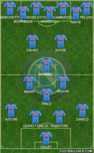 Napoli Formation 2012