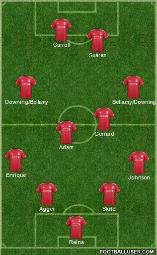 Liverpool Formation 2012