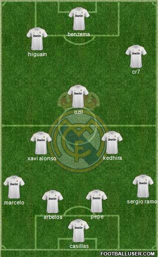 Real Madrid C.F. Formation 2012