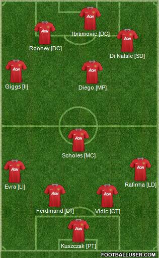Manchester United Formation 2012