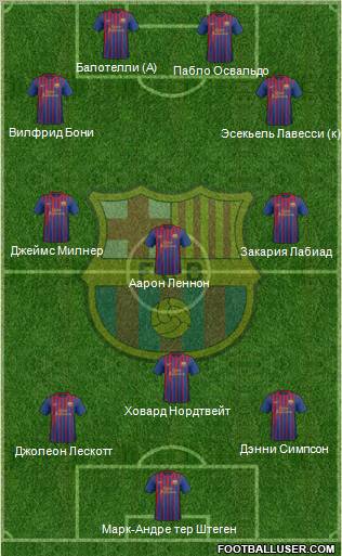 F.C. Barcelona Formation 2012
