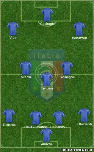 Italy Formation 2012