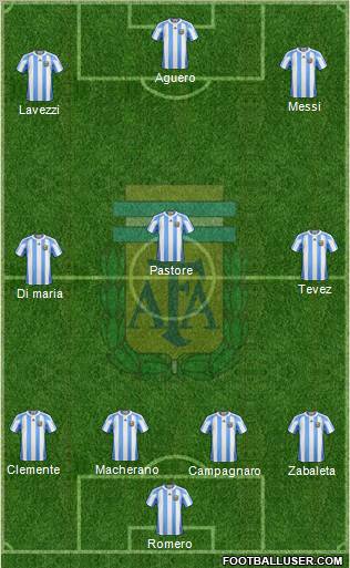 Argentina Formation 2012
