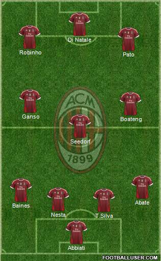 A.C. Milan Formation 2012