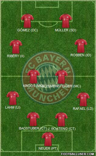 FC Bayern München Formation 2012