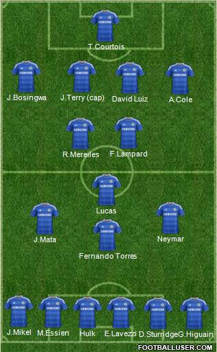 Chelsea Formation 2012