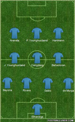 Dream Team Formation 2012