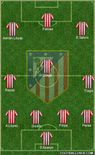 C. Atlético Madrid S.A.D. Formation 2012